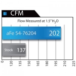 aFe Momentum GT Pro 5R Stage-2 Si Intake System; Jeep Wrangler JK 12-14 V6-3.6L 
