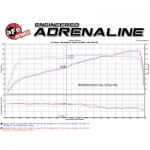 aFe Momentum GT Pro 5R Stage-2 Si Intake System; Jeep Wrangler JK 12-14 V6-3.6L 